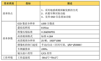 停車場(chǎng)設(shè)備2